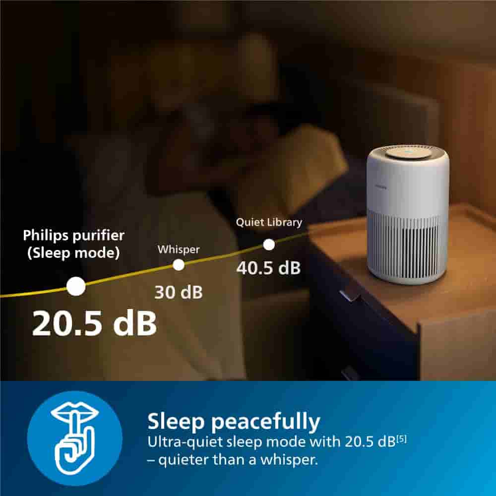 Smart Air Purifier AC0950