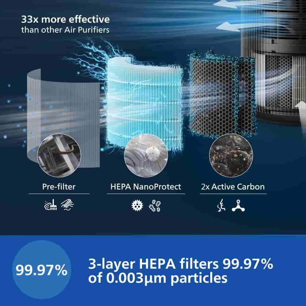 Smart Air Purifier AC4221