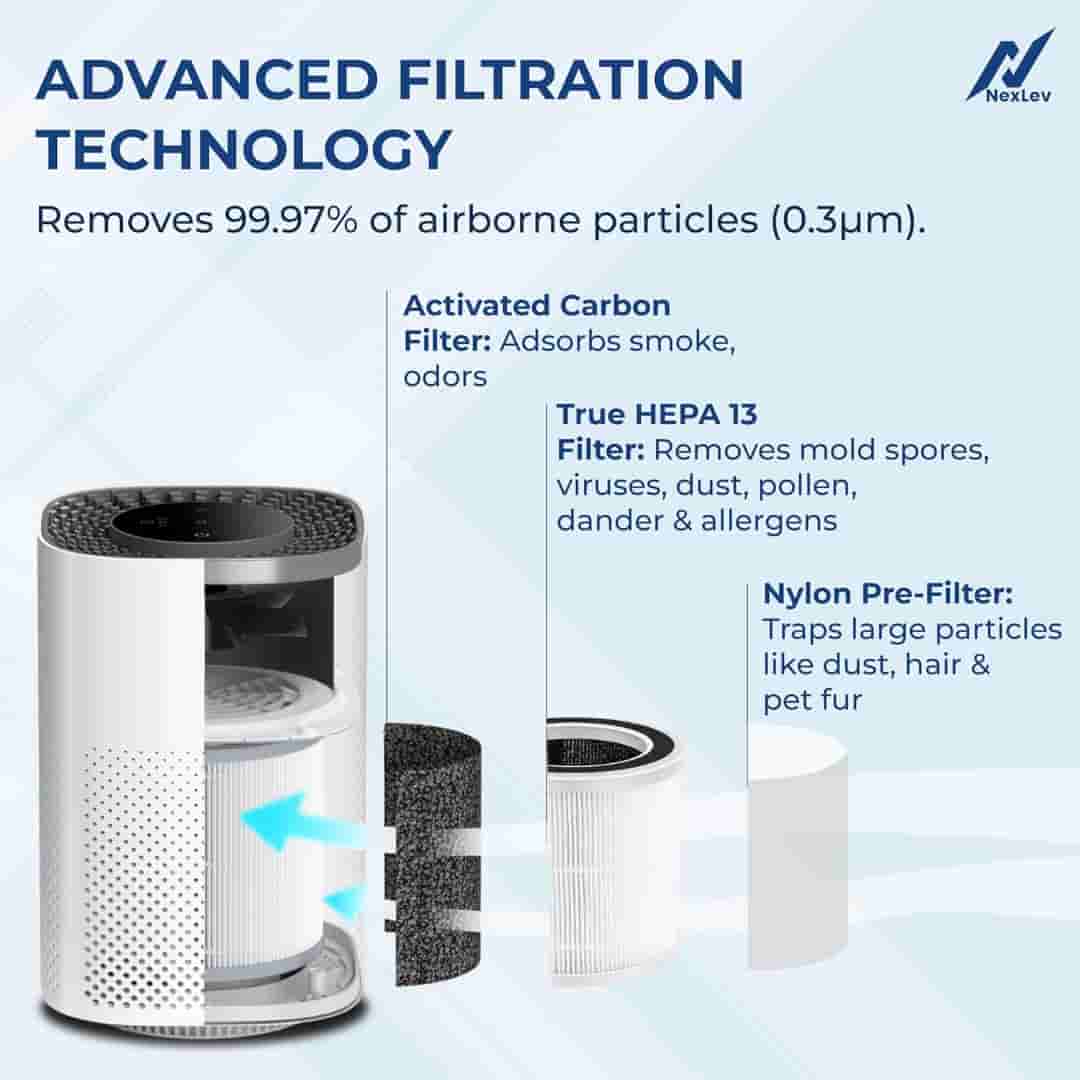 NexLev Smart Air Purifier AP-03