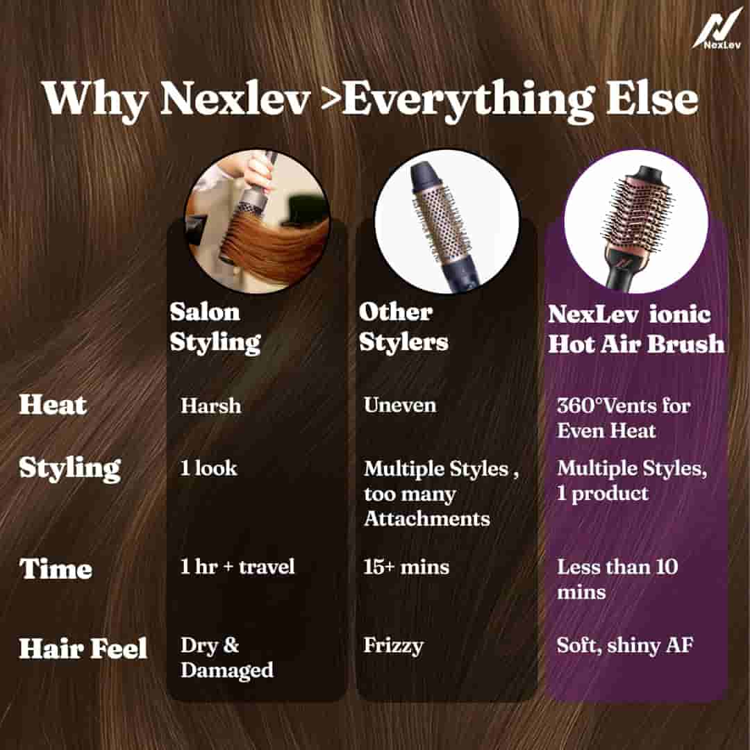 NexLev Ionic Hot Air Brush V-01RG