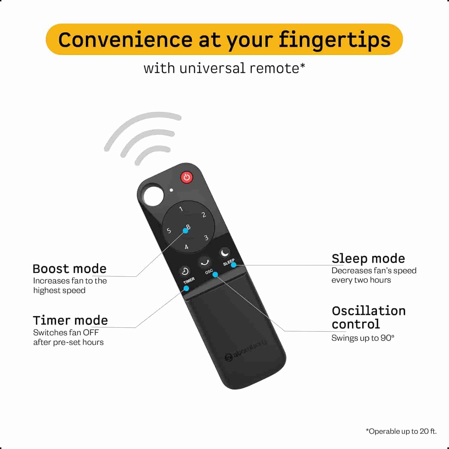 Atomberg Renesa WM Fan 0.4M Snow White