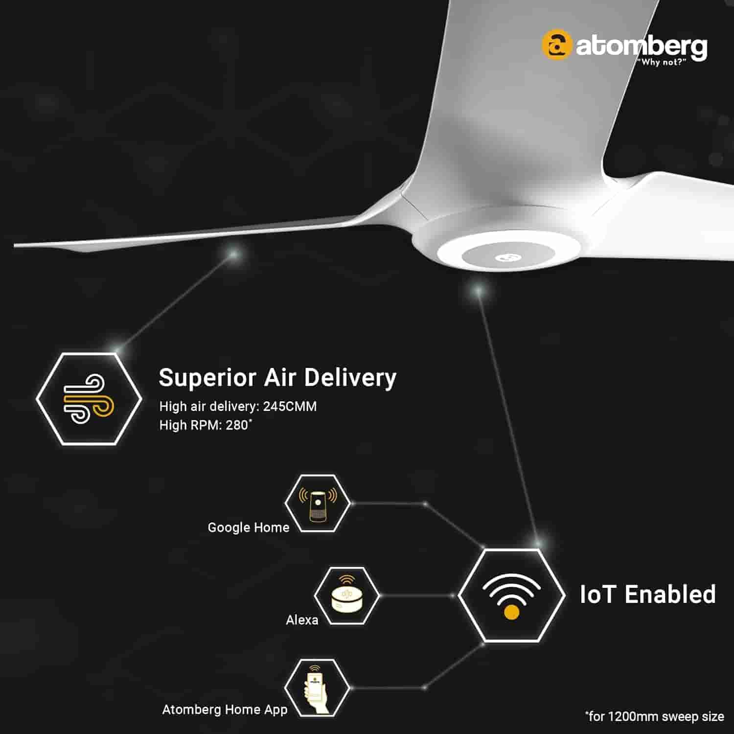 Atomberg Aris CF 1.2M Marble WHT Starlight