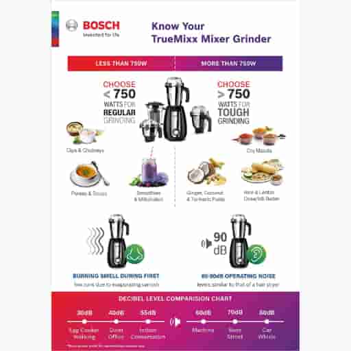 Bosch Blender Truemixx Joy Mixer Grinder