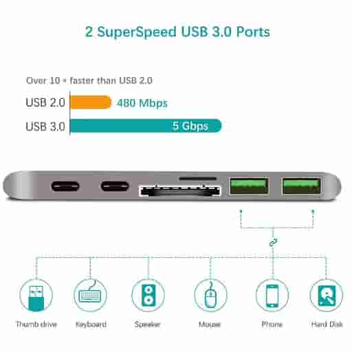 Powerup 7IN1 Multi-Functional Type-C USB HUB (Gunmetal)