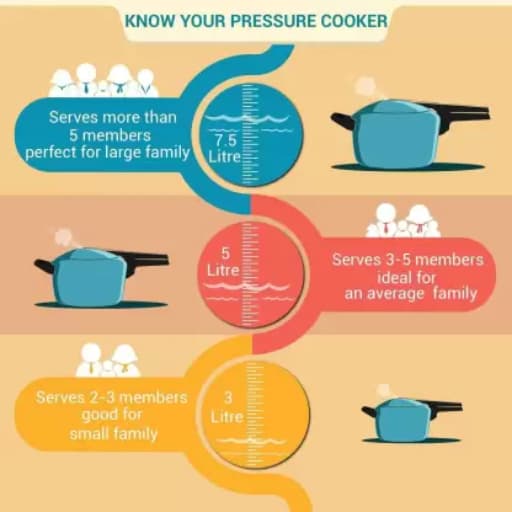 Prestige 10033 Popular Pressure Cooker 12 Ltr