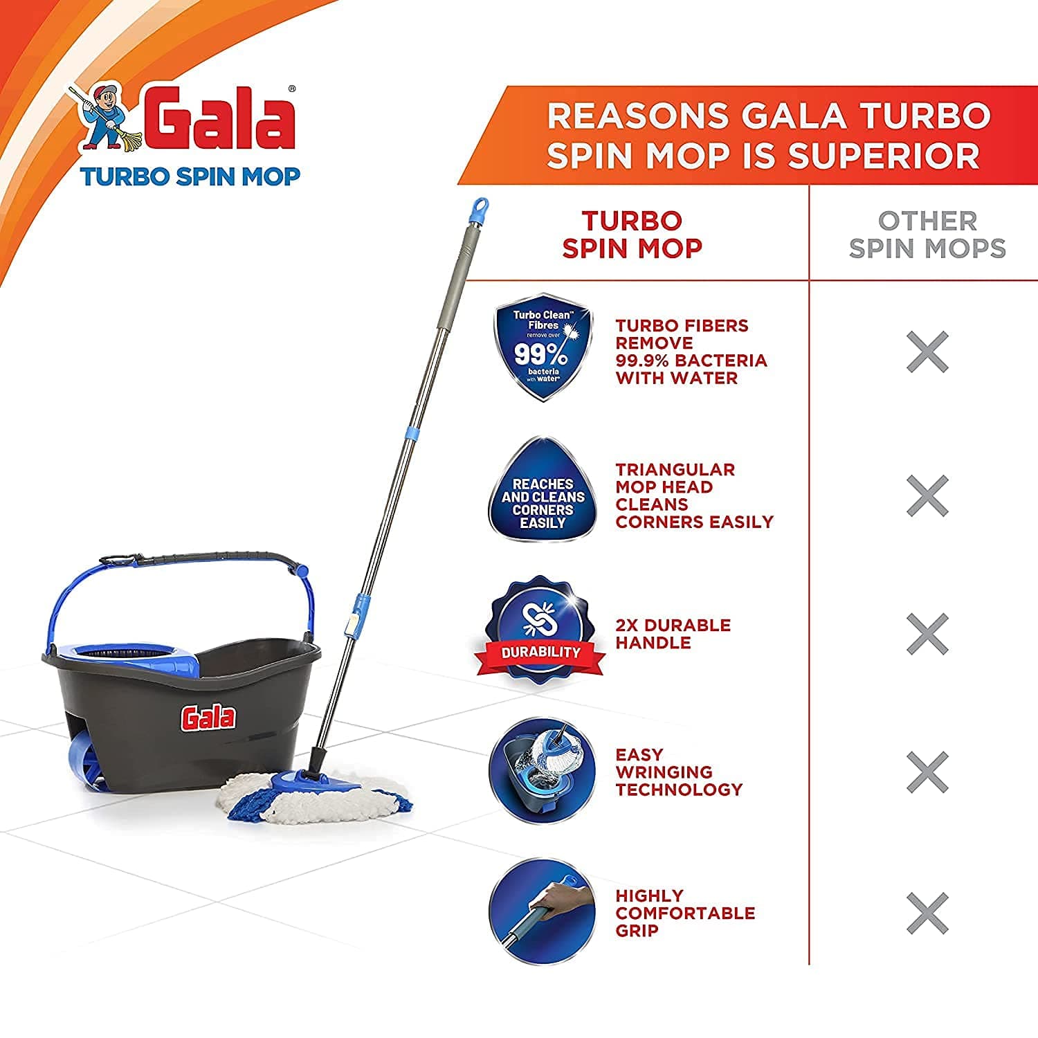 Gala Turbo Spin Floor Cleaning Mop