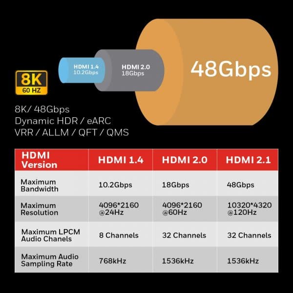 Honeywell HDMI 3Mtr with Ethernet - 2.1 Compliant