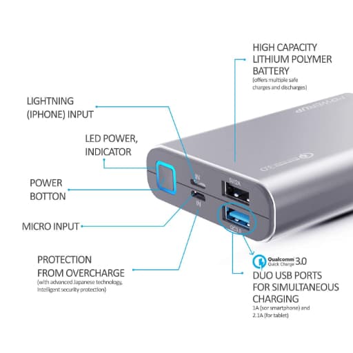 Powerup ALUPAC 10050mAh Aluminium Power Bank (Silver)