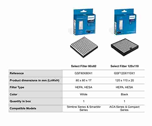 Philips Car Air Purifier Replacement Filter Black